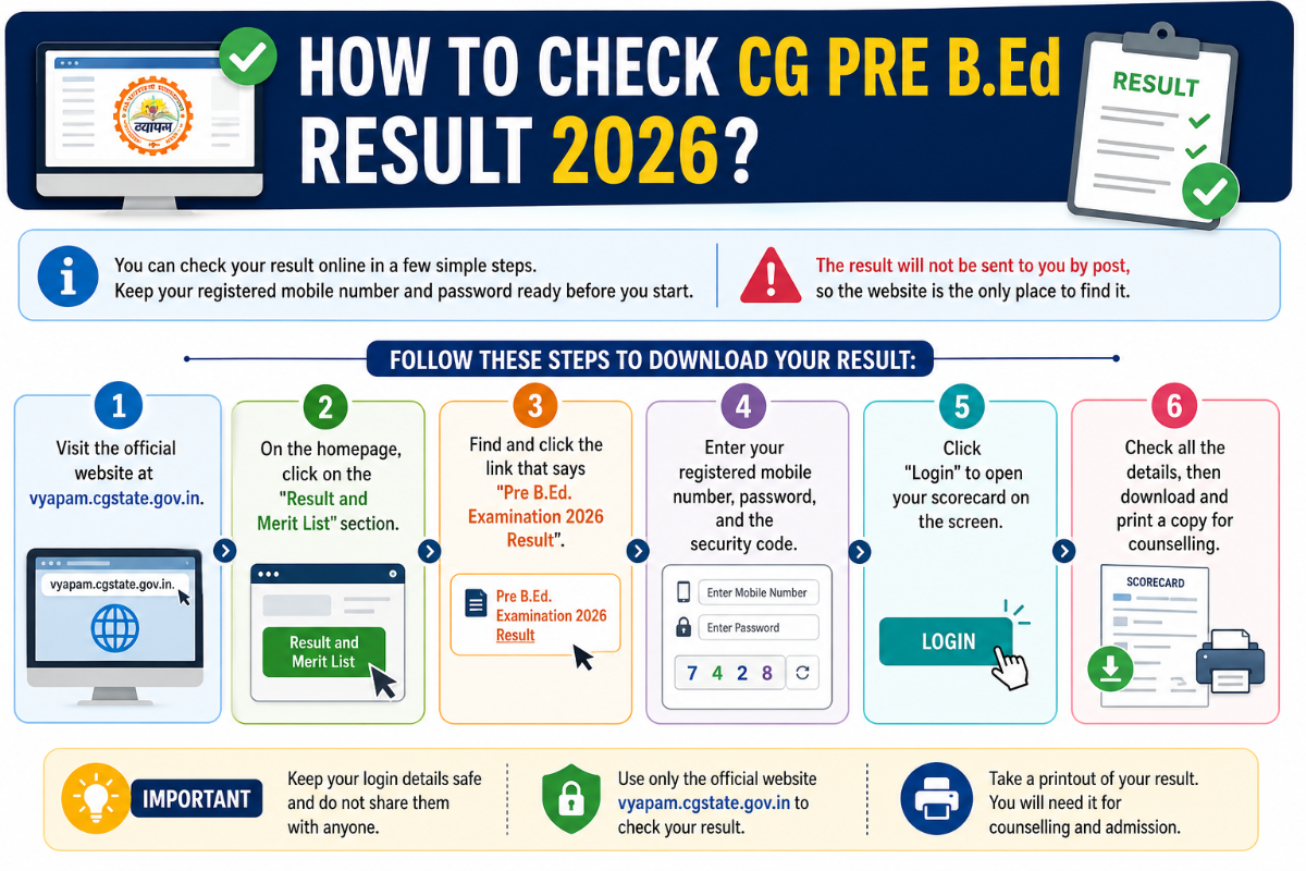 How to Check CG Pre BEd Result 2026?