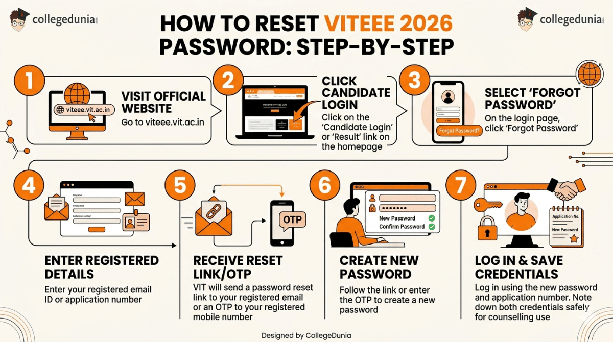 How to Reset VITEEE 2026 Password: Step-by-Step