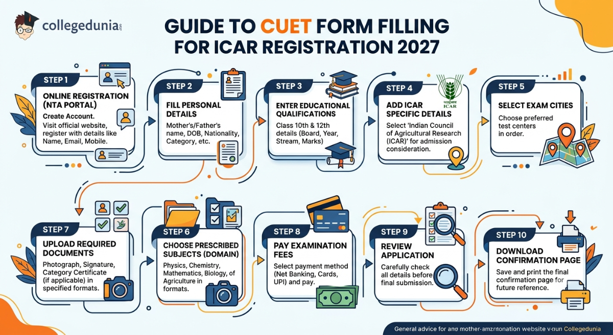 How to Fill the CUET Form for ICAR Registration 2027 