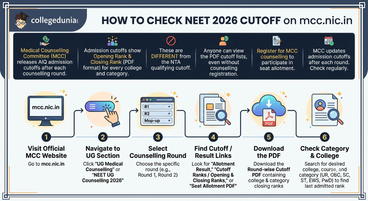 How to Check NEET 2026 Cutoff on mcc.nic.in