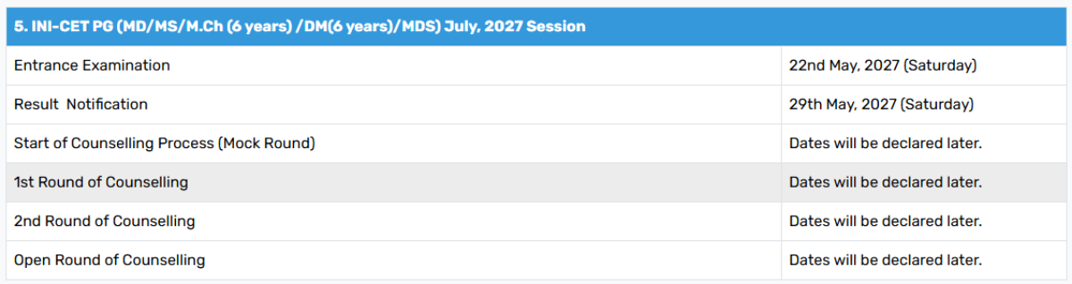 INI CET 2027: Important Dates