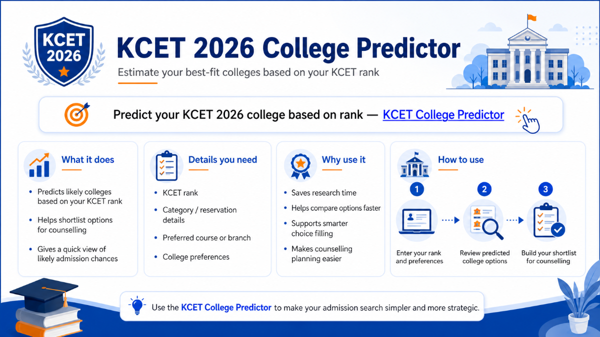 KCET College Predictor