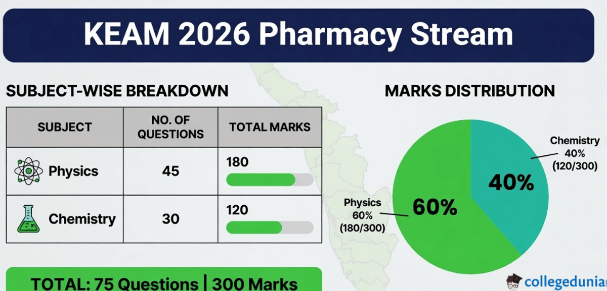 KEAM 2026 Engineering Stream
