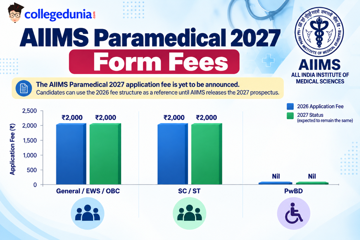 AIIMS Paramedical 2027 Form Fees