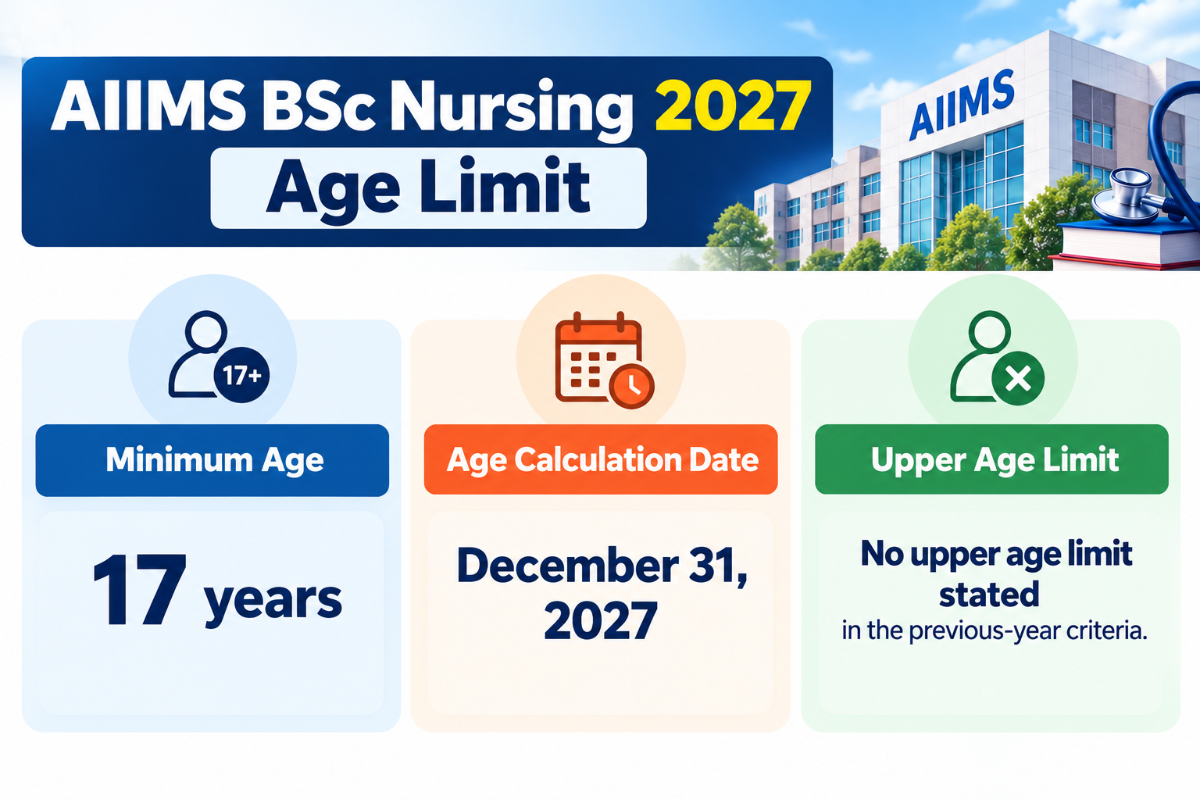AIIMS BSc Nursing 2027 Age Limit