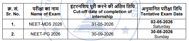 NEET PG 2026 Important Dates