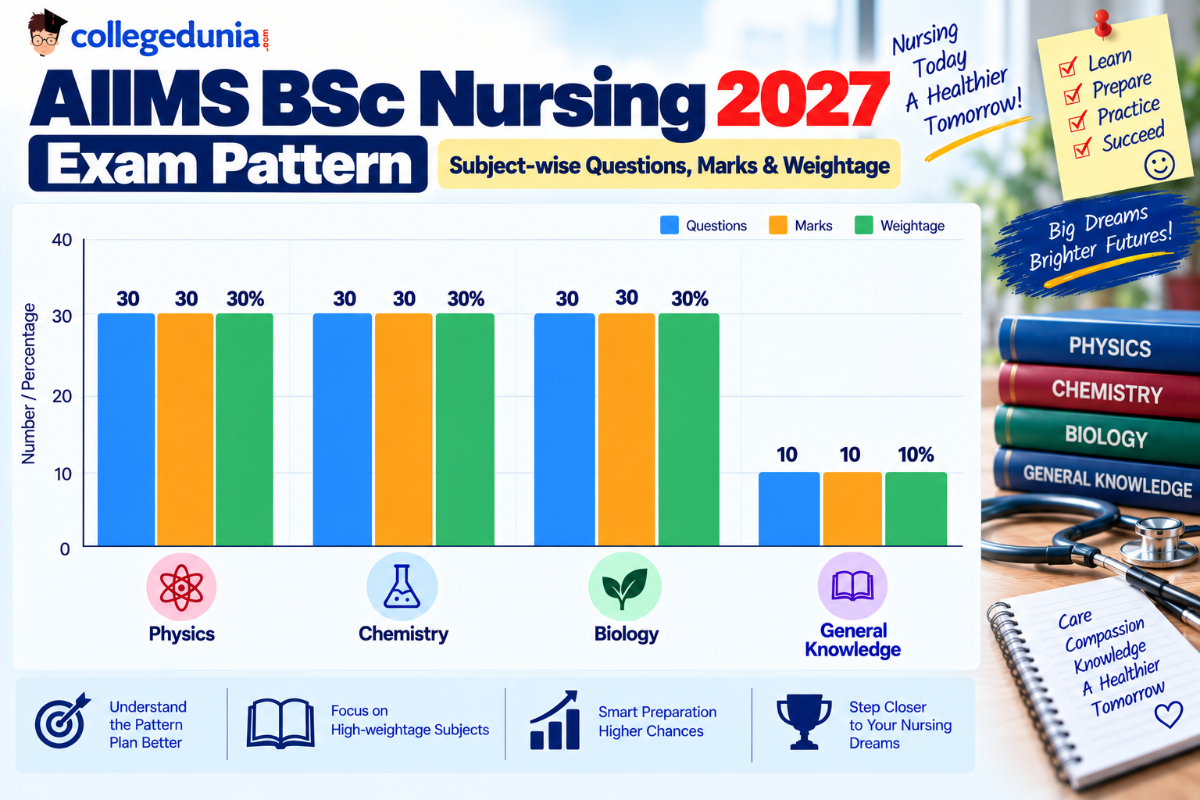 AIIMS BSc Nursing 2027 Syllabus: Subject-wise Weightage