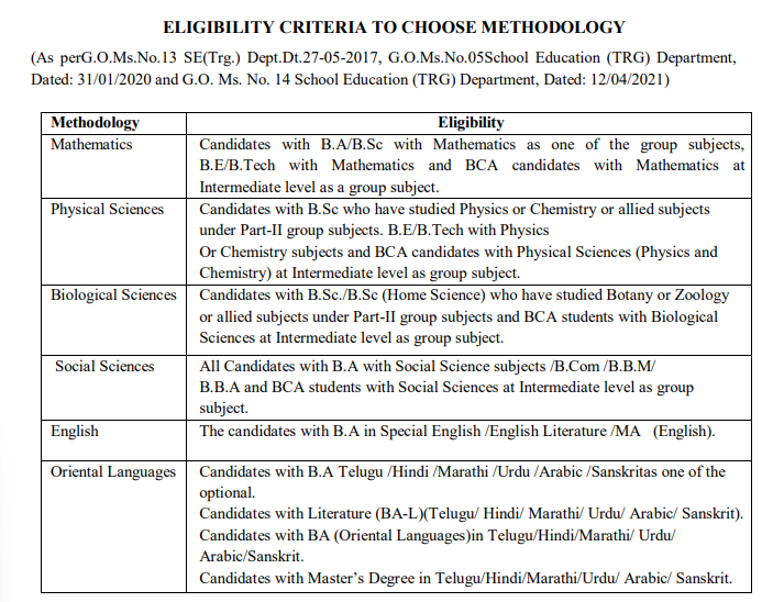TS EDCET 2027 Eligibility Criteria
