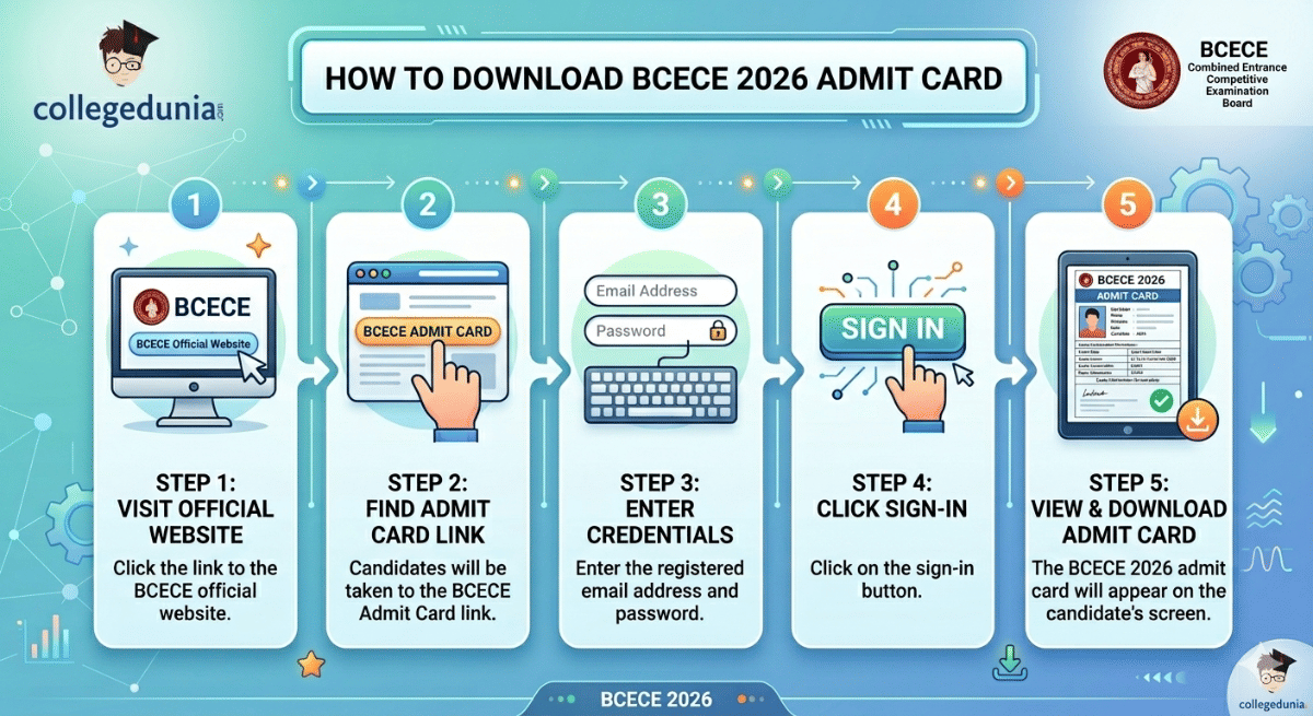 How to Download BCECE 2026 Admit Card?