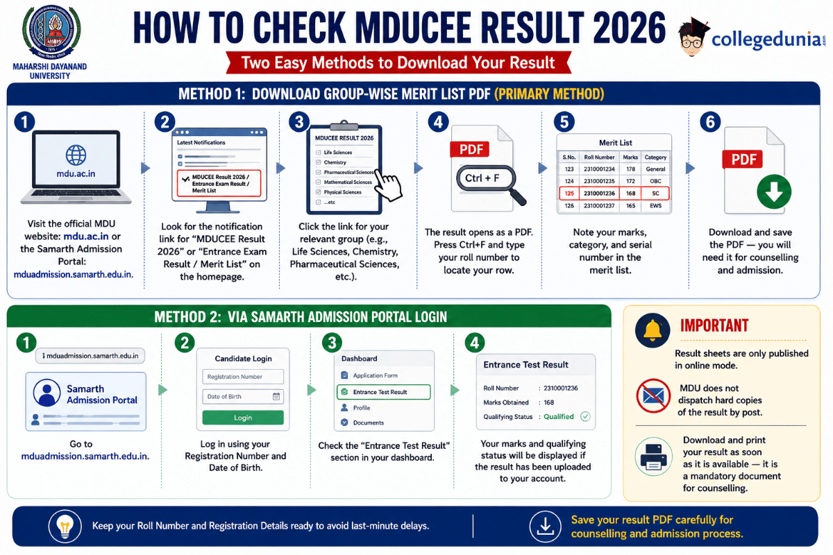 How to Check MDUCEE Result 2026?