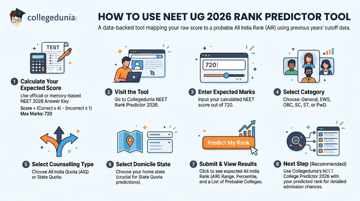 How to Use NEET UG 2026 Rank Predictor Tool