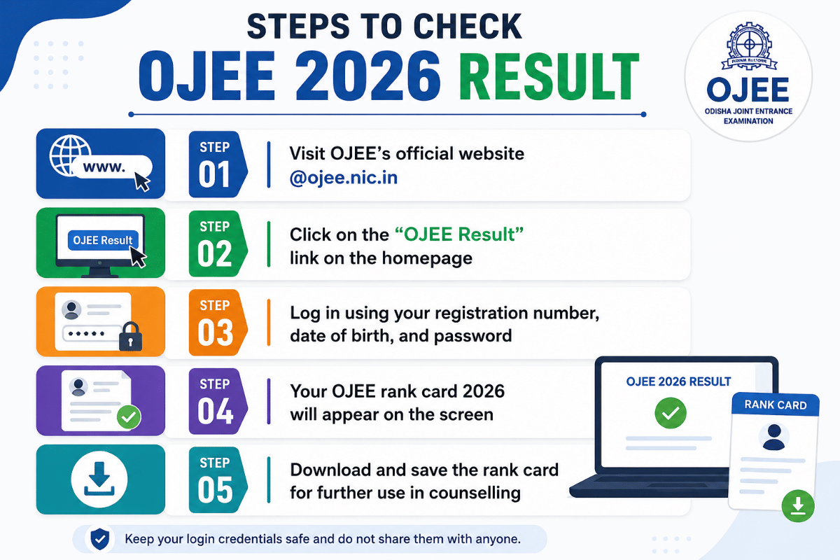 OJEE 2026 Result