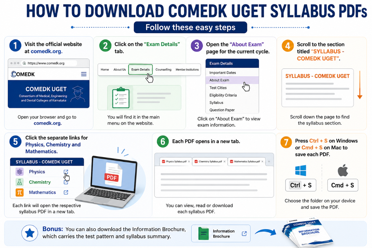 How to Download COMEDK UGET Syllabus 2027 PDF?