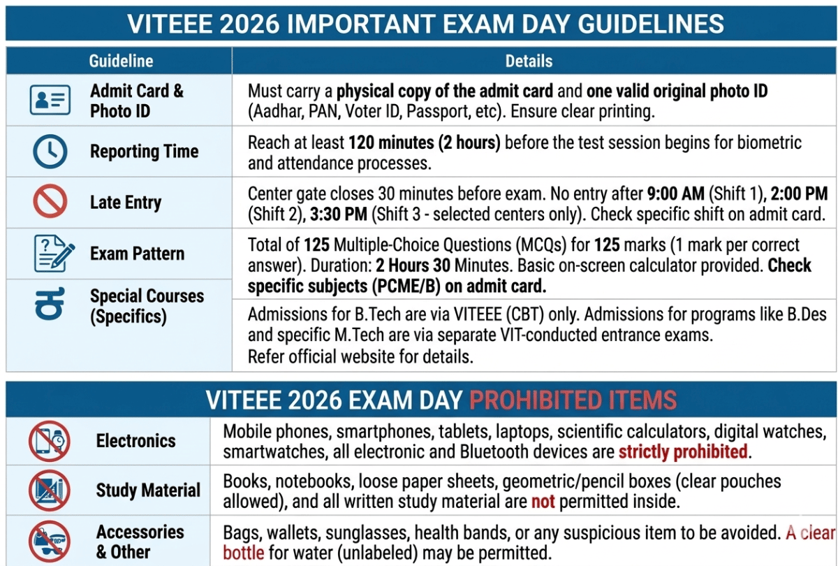 VITEEE 2026 Exam Day Guidelines