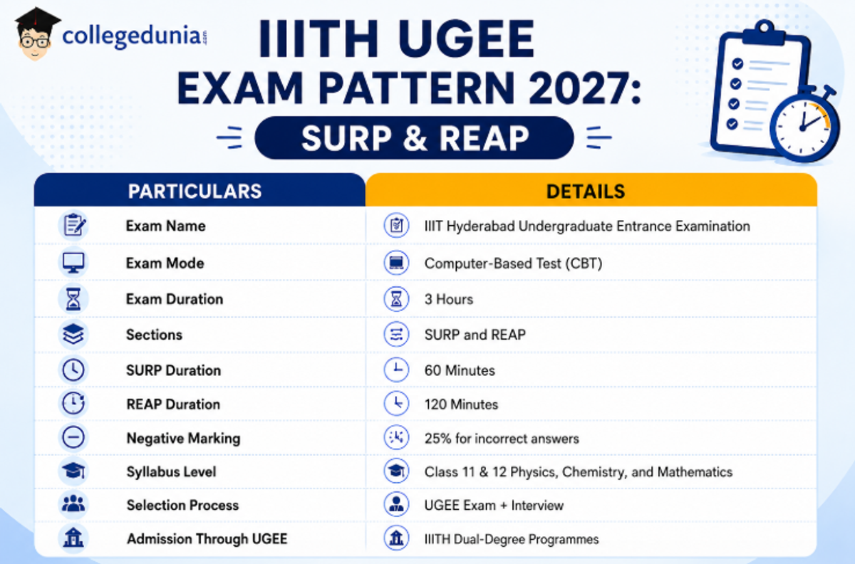 IIITH UGEE Exam Pattern 2027: Check Highlights