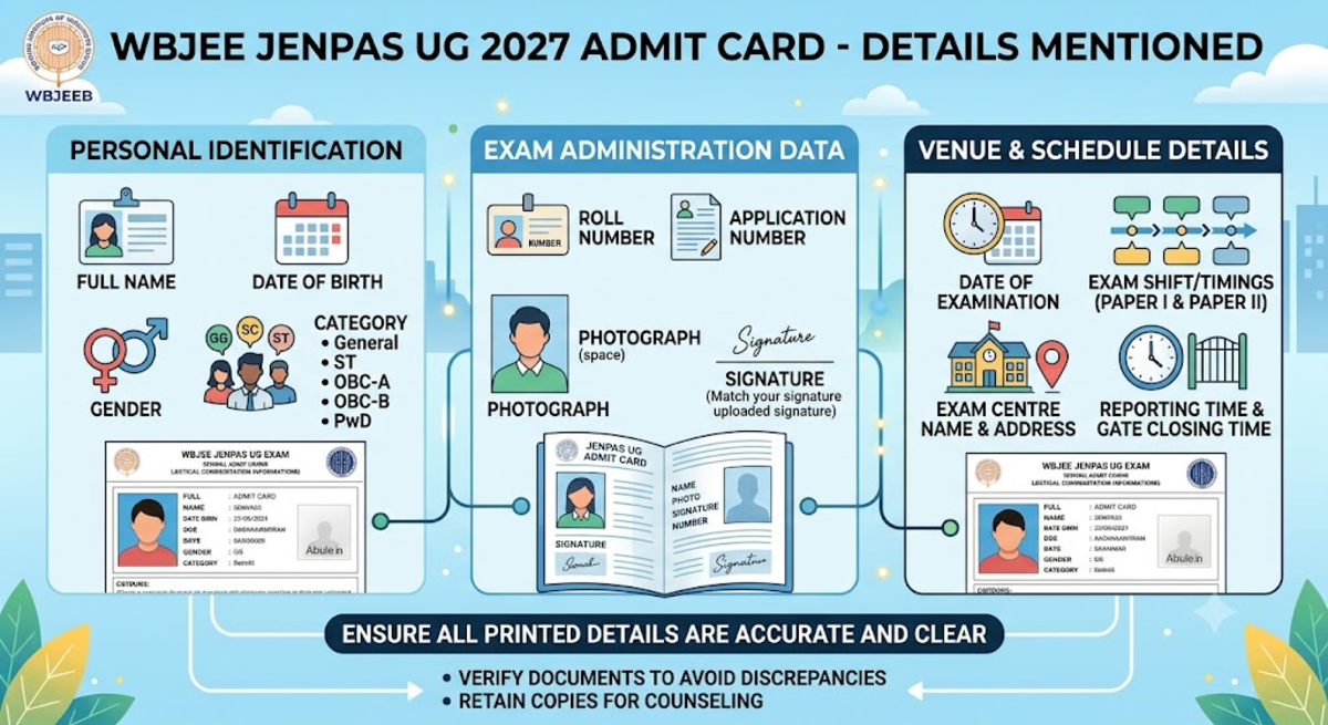 Details Mentioned on the WBJEE JENPAS UG 2027 Admit Card