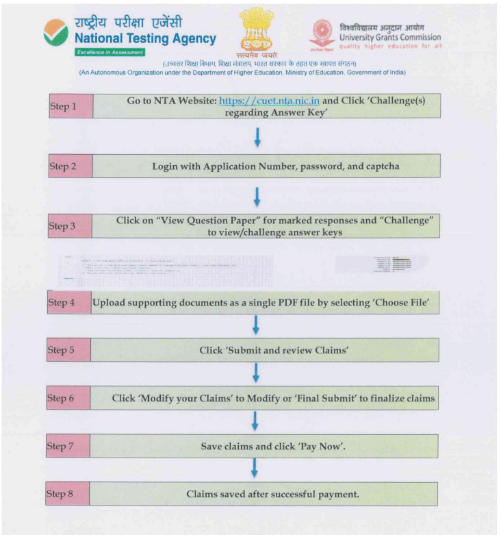 Step-by-step Process to CUET UG 2026 Challenge Mistakes of Answer Key