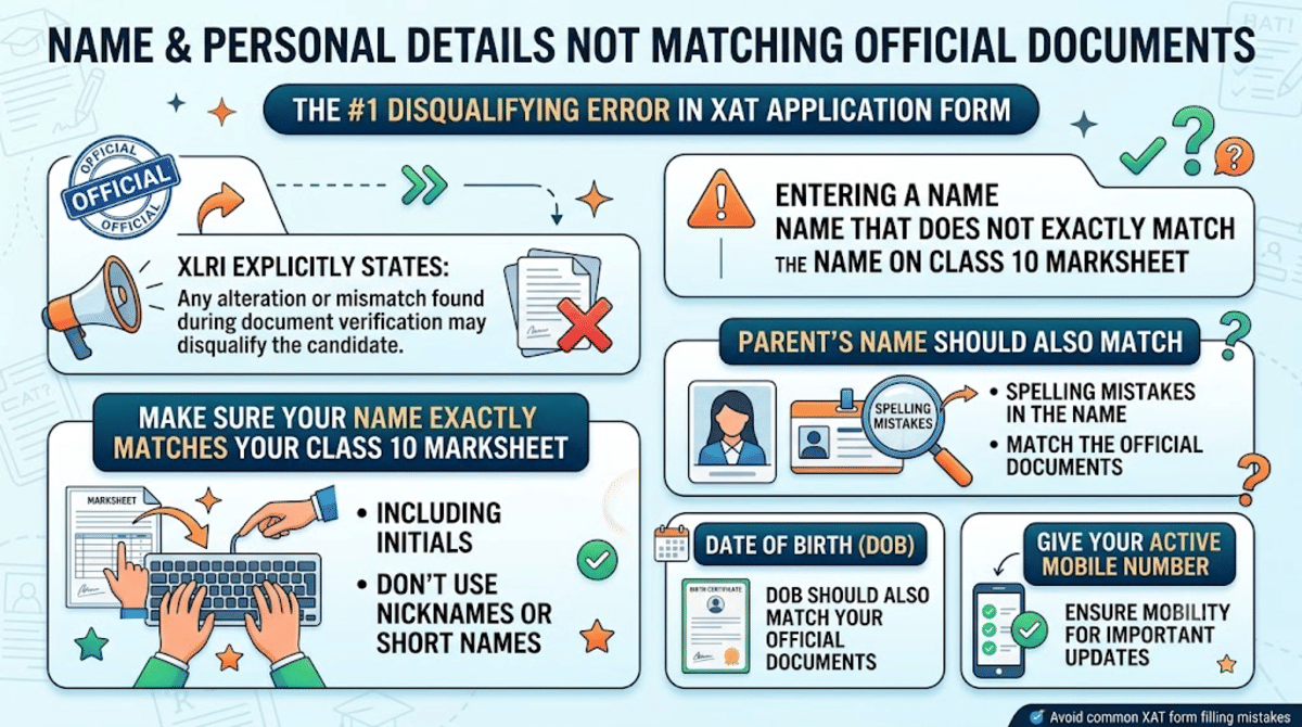 Mistake 1: Name and Personal Details Not Matching Official Documents