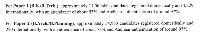 JEE Main Session 2 Registration Statistics