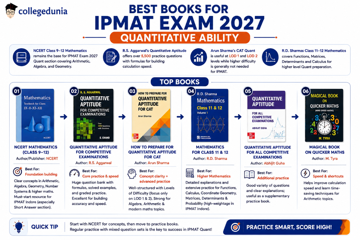 Best Books for IPMAT Quantitative Ability 2027
