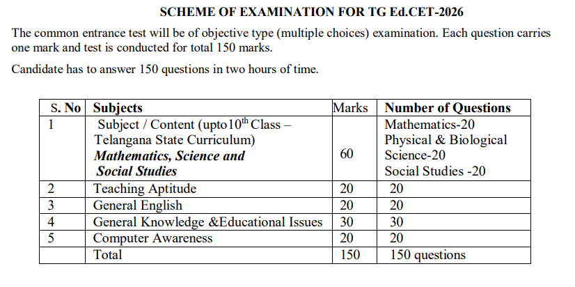 TS EDCET Exam Pattern 2027: Detailed Exam Pattern