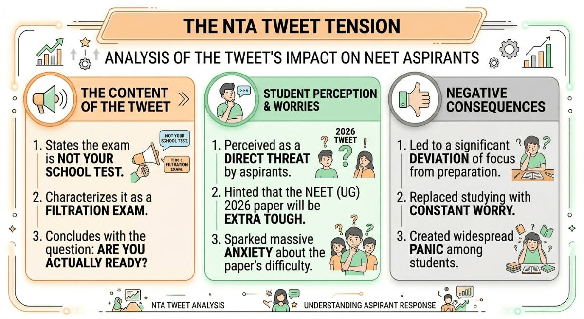Reason behind NTA Tweet