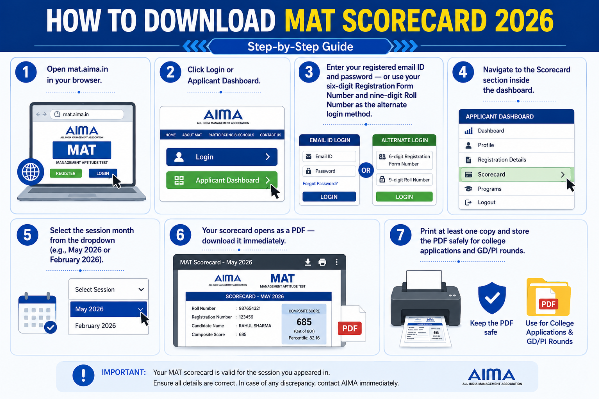 How to Check MAT Result 2026?