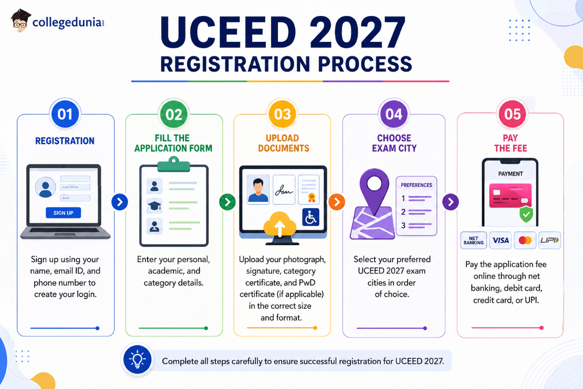 UCEED 2027 Step-by-Step Registration Process
