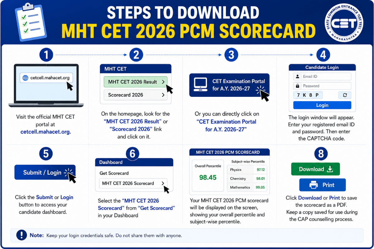 Steps to Download MHT CET 2026 PCM Scorecard: