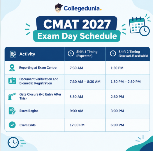 CMAT 2027 Exam Day Schedule