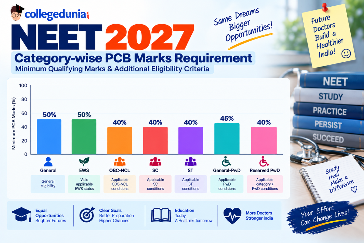 NEET 2027 Eligibility for OBC, SC, ST and EWS Candidates