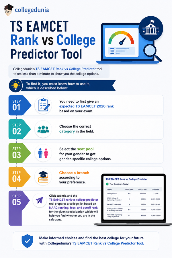 How to Use the TS EAMCET 2026 Rank vs College Predictor