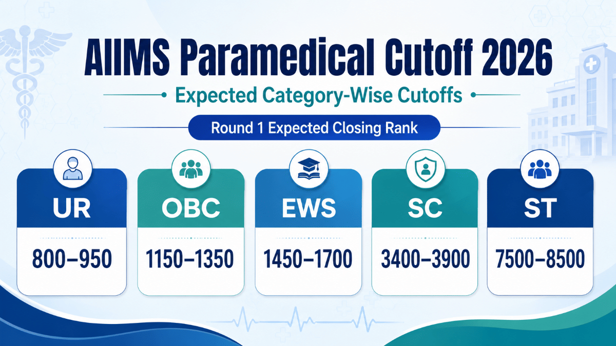 AIIMS Paramedical Cutoff 2026: Expected Category-Wise Cutoffs