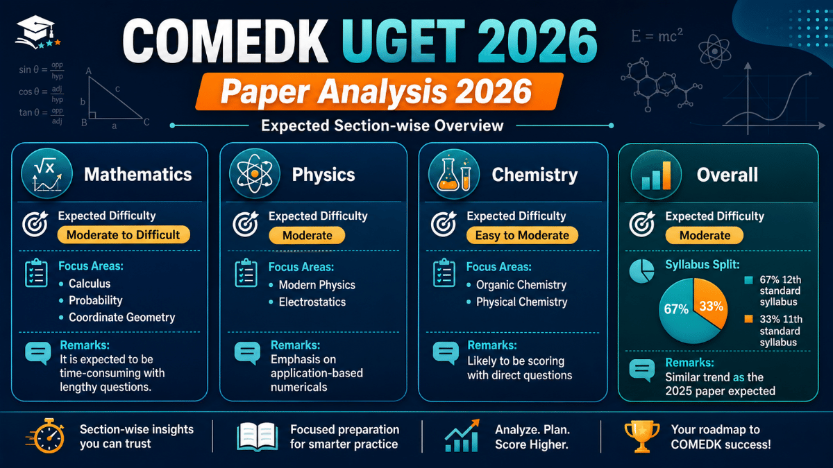 COMEDK UGET Paper Analysis 2026 (Expected)