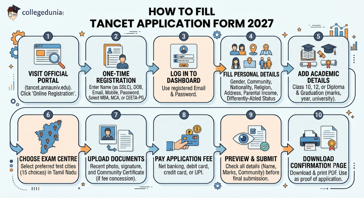 How to Fill TANCET Application Form 2027