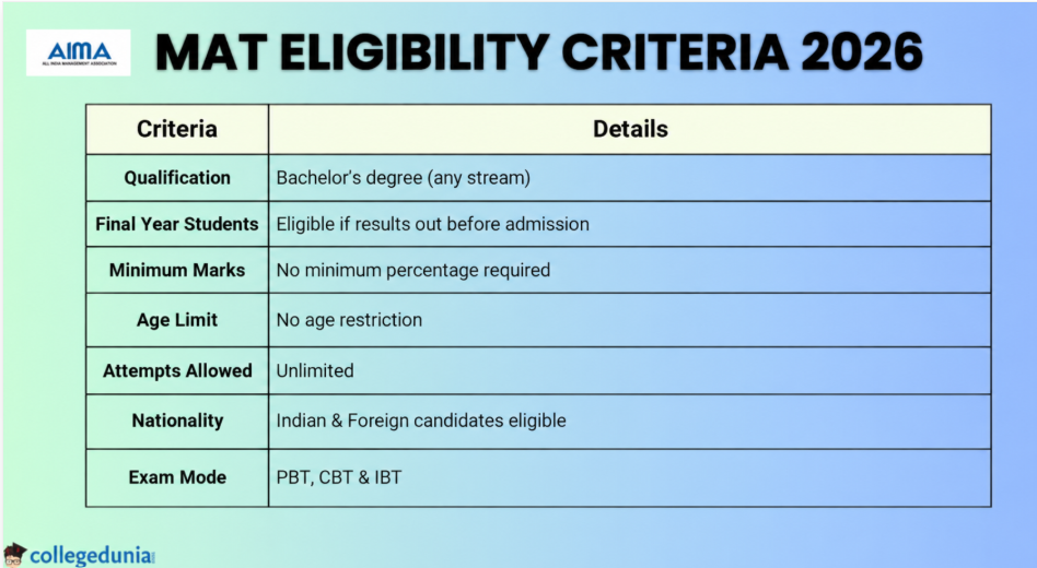What is MAT Eligibility?