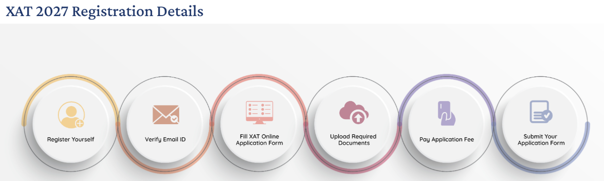 XAT 2027 Registration Process: Step-by-Step Guide
