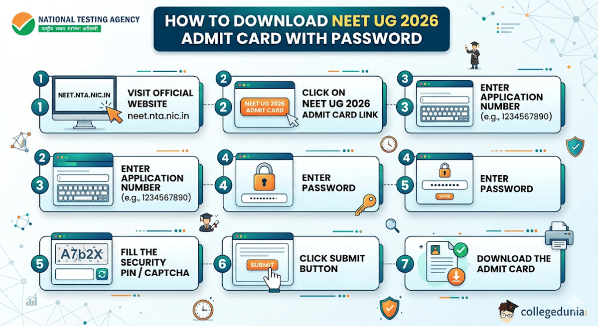 How to Download NEET Admit Card with Password