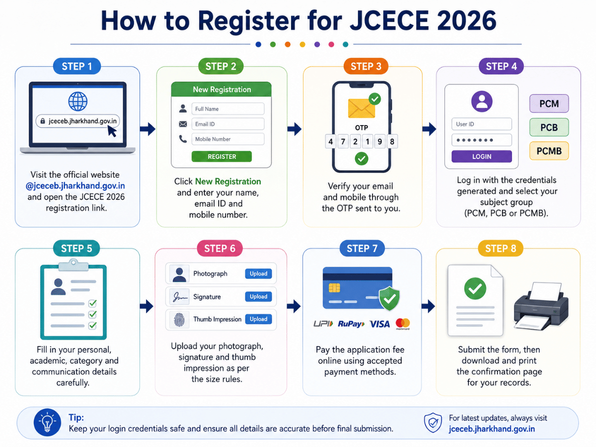 How to Apply for JCECE 2026 Registration