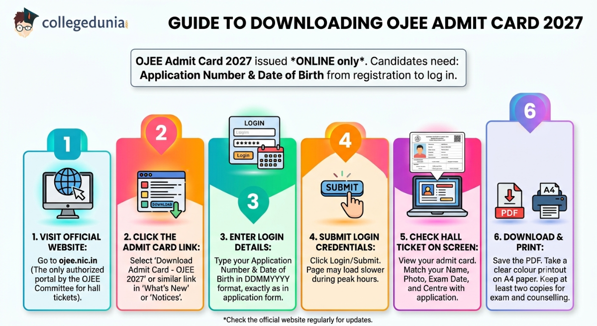 How to Download OJEE Admit Card 2027 at ojee.nic.in