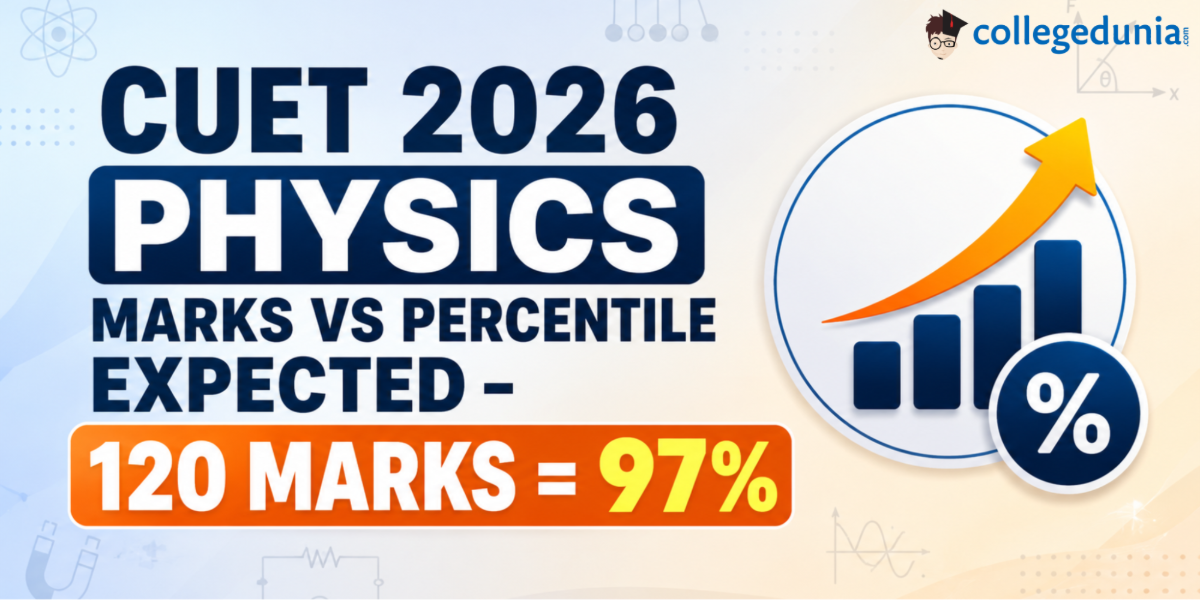CUET 2026 Physics Marks vs Percentile Expected