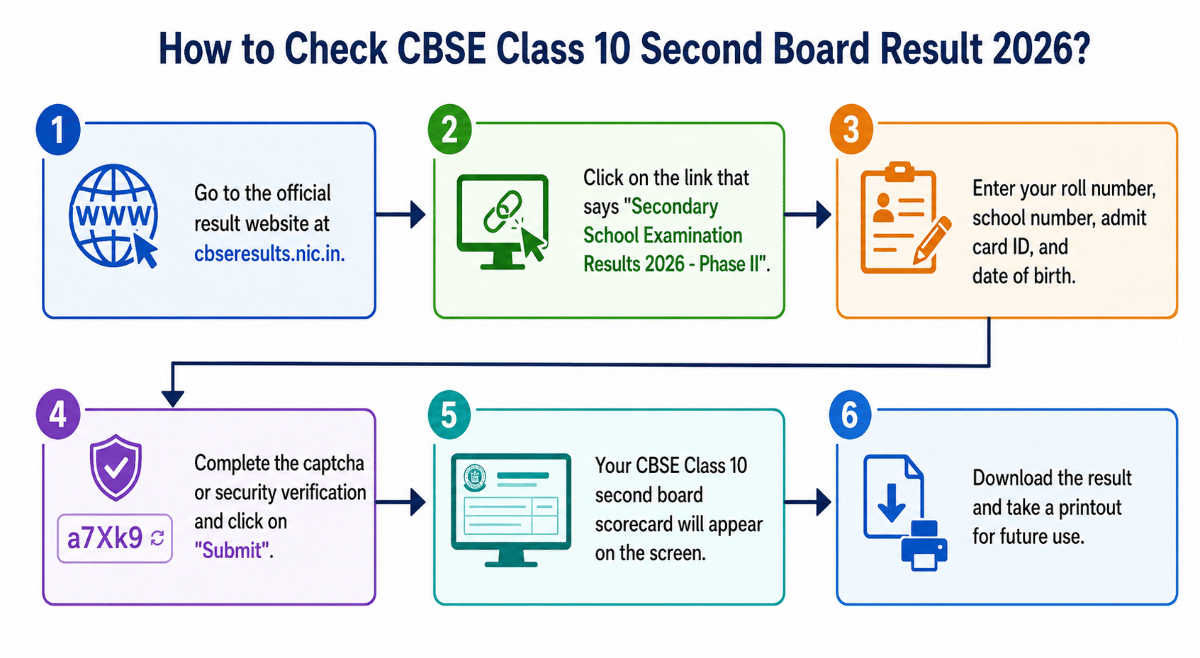 How to Check CBSE Class 10 Second Board Result 2026?