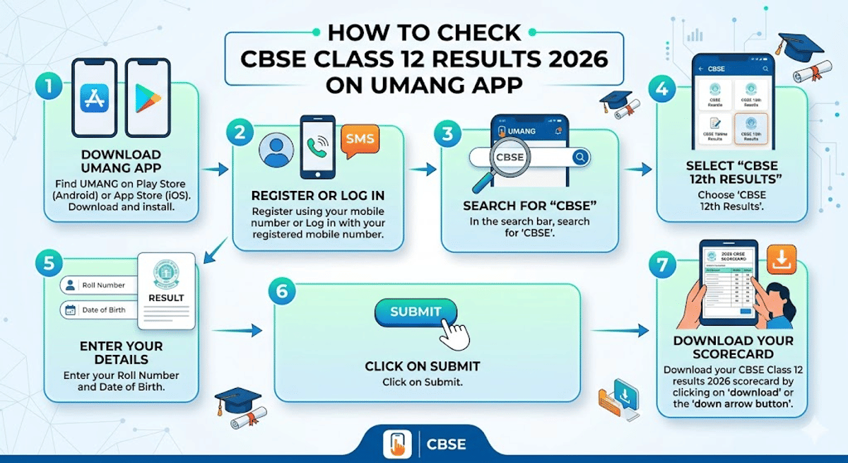 How to Download CBSE Class 12 Result 2026 Scorecard Using UMANG APP?
