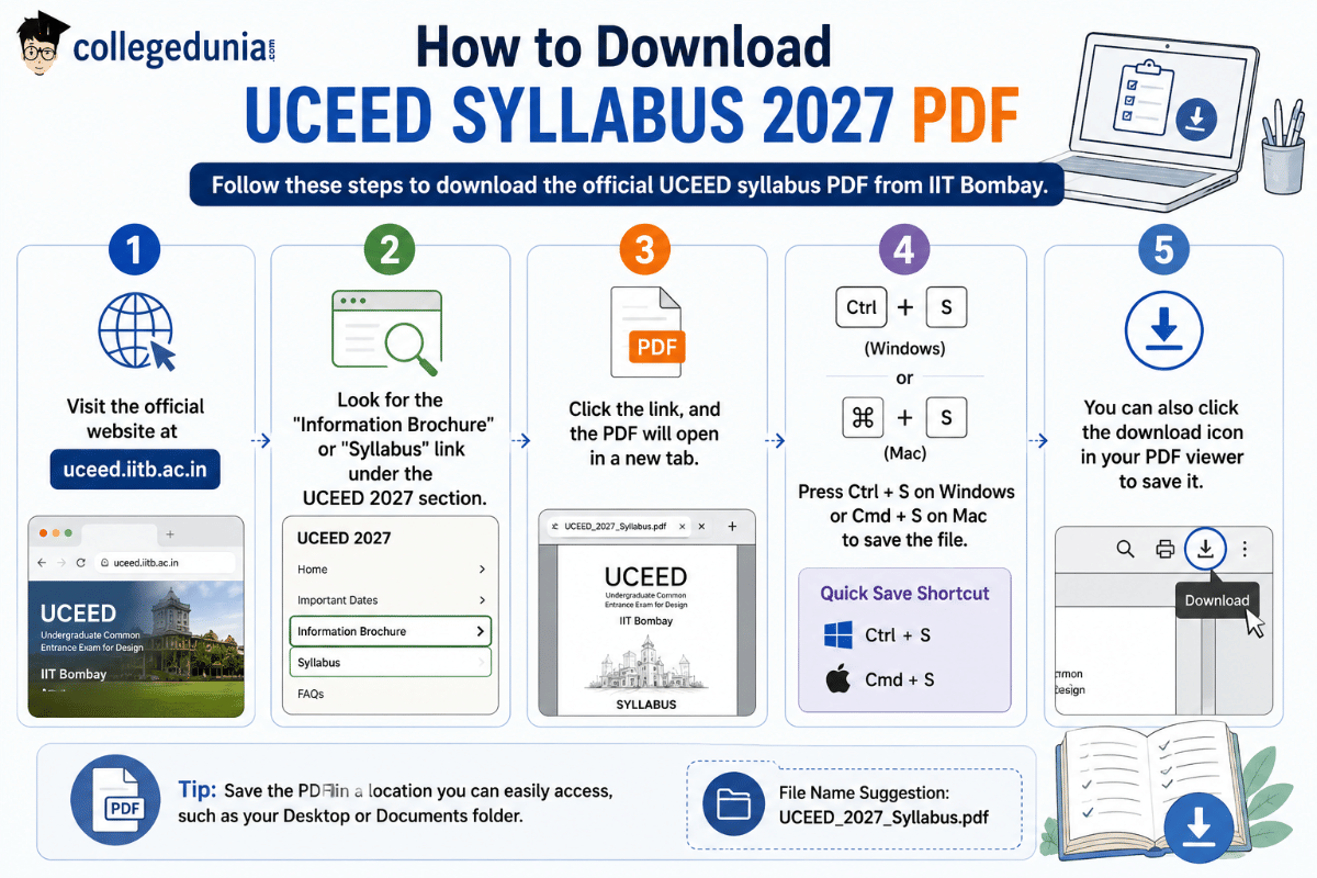 How to Download UCEED Syllabus 2027 PDF?