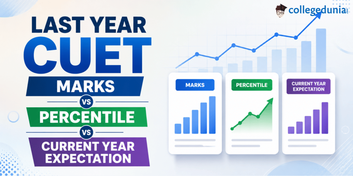 Last Year CUET Marks vs Percentile vs Current Year Expectation