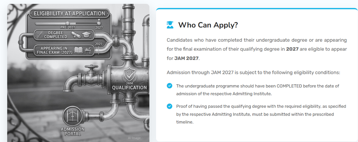IIT JAM Eligibility Criteria 2027: Qualification, Age Limit, Minimum Marks and Subject Requirements 