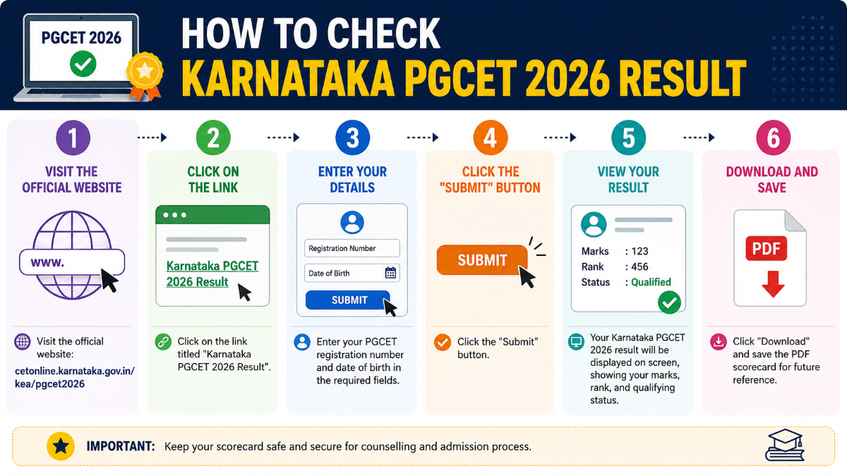 How to Check Karnataka PGCET Result 2026