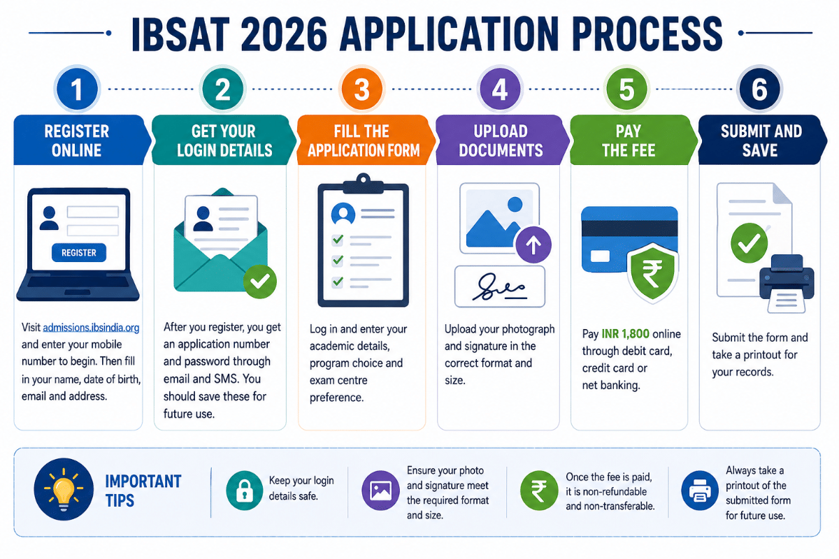 How to Fill the IBSAT 2026 Application Form