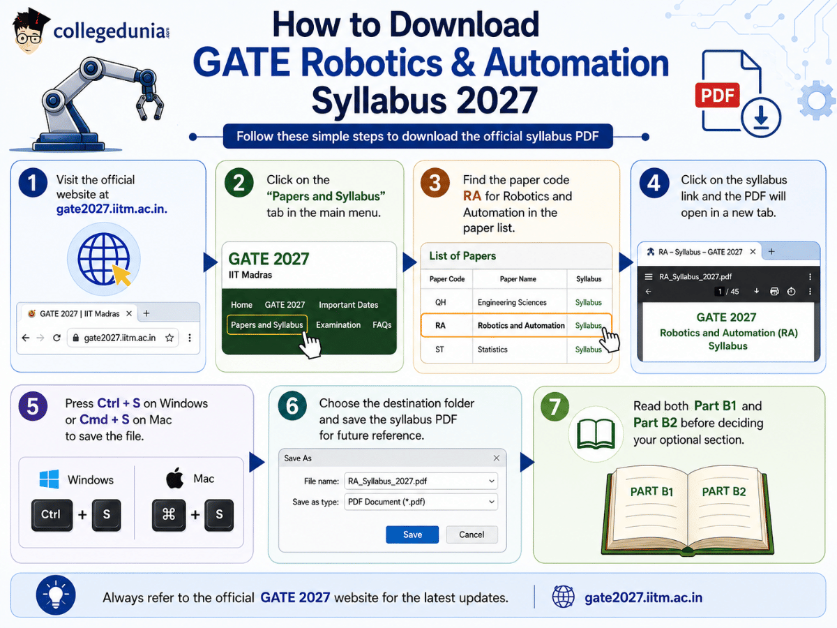 How to Download GATE Robotics & Automation Syllabus 2027 PDF