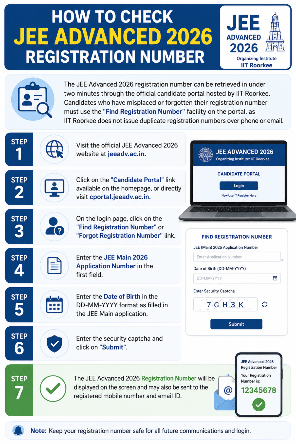 How to Check JEE Advanced 2026 Registration Number